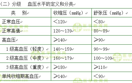 內(nèi)科主治醫(yī)師考試:《答疑周刊》2017年第17期