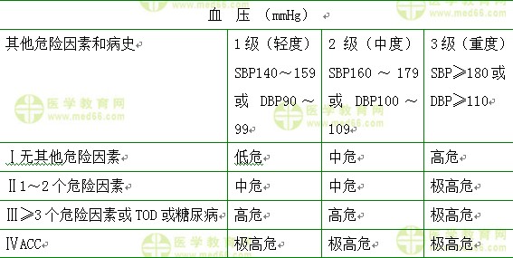 內(nèi)科主治醫(yī)師考試:《答疑周刊》2017年第17期