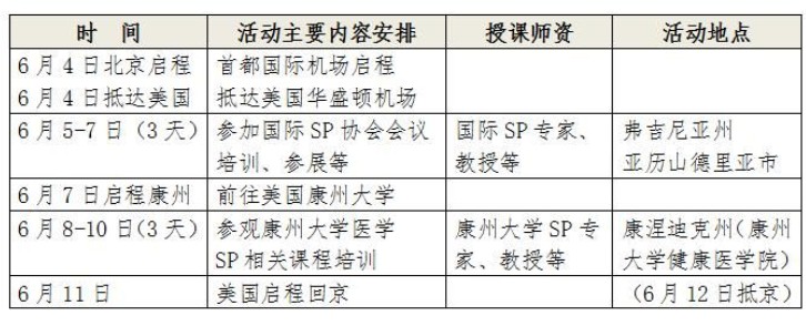 “標(biāo)準(zhǔn)化病人”(SP)2017年赴美國考察培訓(xùn)通知