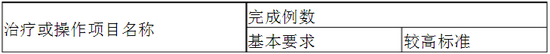 口腔科專(zhuān)科醫(yī)師培訓(xùn)內(nèi)容