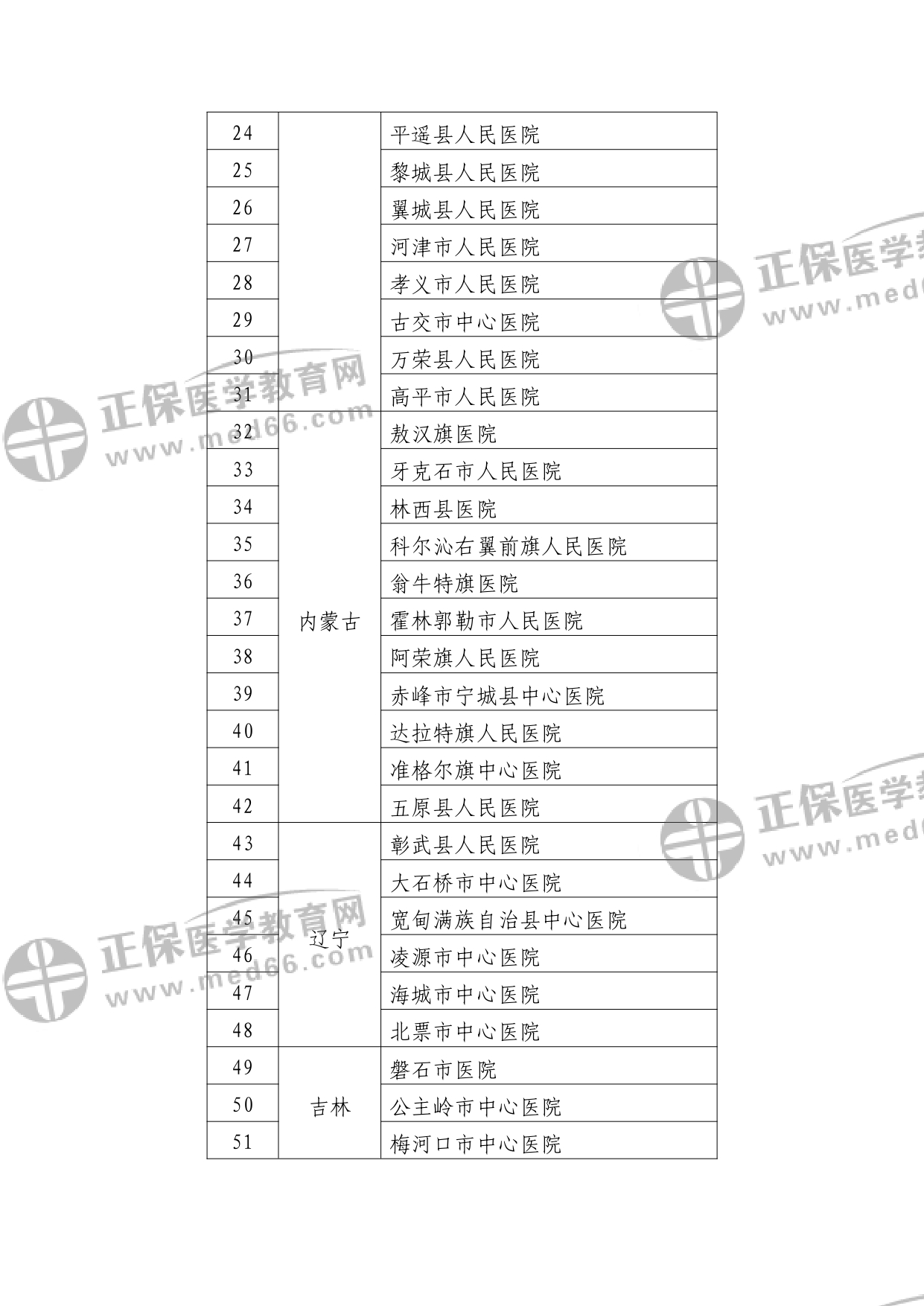 第二批符合縣醫(yī)院醫(yī)療服務(wù)能力推薦標(biāo)準(zhǔn)的縣醫(yī)院名單?_watermark_page-0002 第二批符合縣醫(yī)院醫(yī)療服務(wù)能力推薦標(biāo)準(zhǔn)的縣醫(yī)院名單?_watermark_page-0002