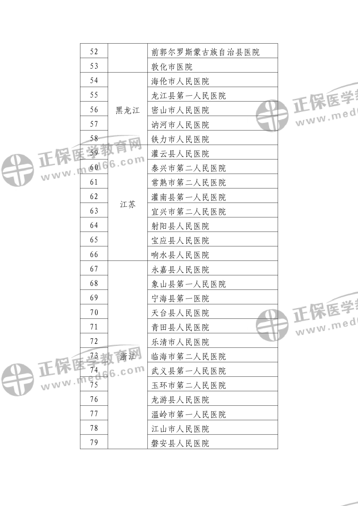 第二批符合縣醫(yī)院醫(yī)療服務(wù)能力推薦標(biāo)準(zhǔn)的縣醫(yī)院名單?_watermark_page-0003 第二批符合縣醫(yī)院醫(yī)療服務(wù)能力推薦標(biāo)準(zhǔn)的縣醫(yī)院名單?_watermark_page-0003