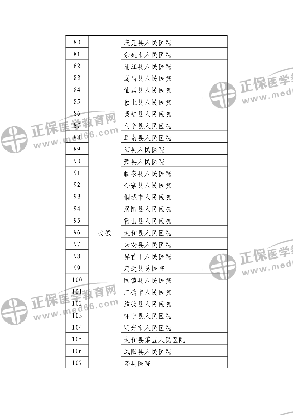 第二批符合縣醫(yī)院醫(yī)療服務(wù)能力推薦標(biāo)準(zhǔn)的縣醫(yī)院名單?_watermark_page-0004 第二批符合縣醫(yī)院醫(yī)療服務(wù)能力推薦標(biāo)準(zhǔn)的縣醫(yī)院名單?_watermark_page-0004