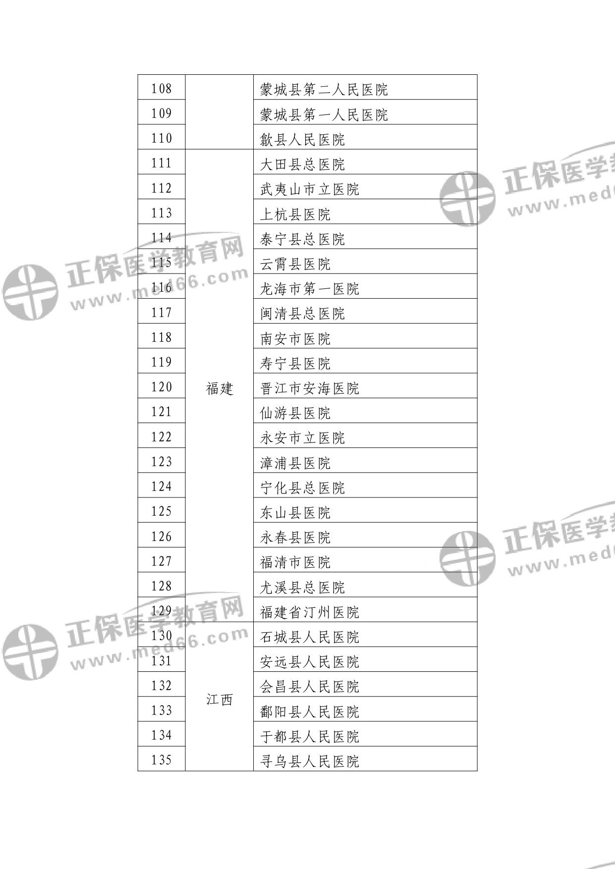 第二批符合縣醫(yī)院醫(yī)療服務(wù)能力推薦標(biāo)準(zhǔn)的縣醫(yī)院名單?_watermark_page-0005 第二批符合縣醫(yī)院醫(yī)療服務(wù)能力推薦標(biāo)準(zhǔn)的縣醫(yī)院名單?_watermark_page-0005