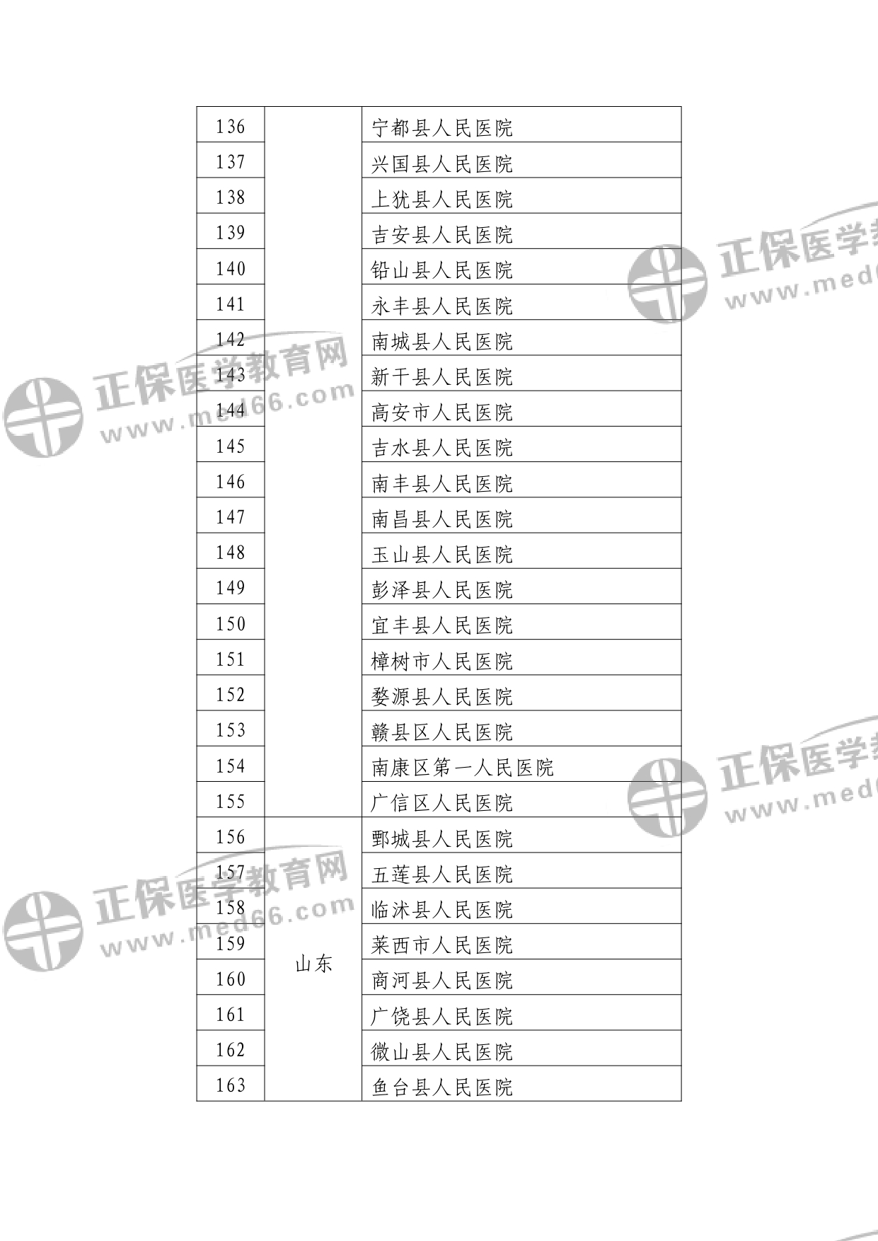 第二批符合縣醫(yī)院醫(yī)療服務(wù)能力推薦標(biāo)準(zhǔn)的縣醫(yī)院名單?_watermark_page-0006 第二批符合縣醫(yī)院醫(yī)療服務(wù)能力推薦標(biāo)準(zhǔn)的縣醫(yī)院名單?_watermark_page-0006