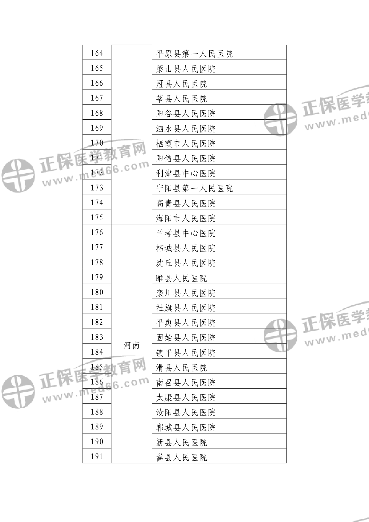 第二批符合縣醫(yī)院醫(yī)療服務(wù)能力推薦標(biāo)準(zhǔn)的縣醫(yī)院名單?_watermark_page-0007 第二批符合縣醫(yī)院醫(yī)療服務(wù)能力推薦標(biāo)準(zhǔn)的縣醫(yī)院名單?_watermark_page-0007