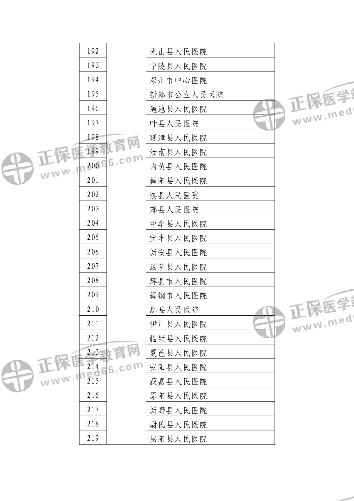 第二批符合縣醫(yī)院醫(yī)療服務(wù)能力推薦標(biāo)準(zhǔn)的縣醫(yī)院名單?_watermark_page-0008 第二批符合縣醫(yī)院醫(yī)療服務(wù)能力推薦標(biāo)準(zhǔn)的縣醫(yī)院名單?_watermark_page-0008