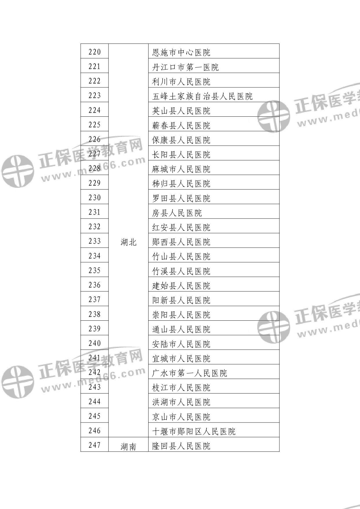 第二批符合縣醫(yī)院醫(yī)療服務(wù)能力推薦標(biāo)準(zhǔn)的縣醫(yī)院名單?_watermark_page-0009 第二批符合縣醫(yī)院醫(yī)療服務(wù)能力推薦標(biāo)準(zhǔn)的縣醫(yī)院名單?_watermark_page-0009