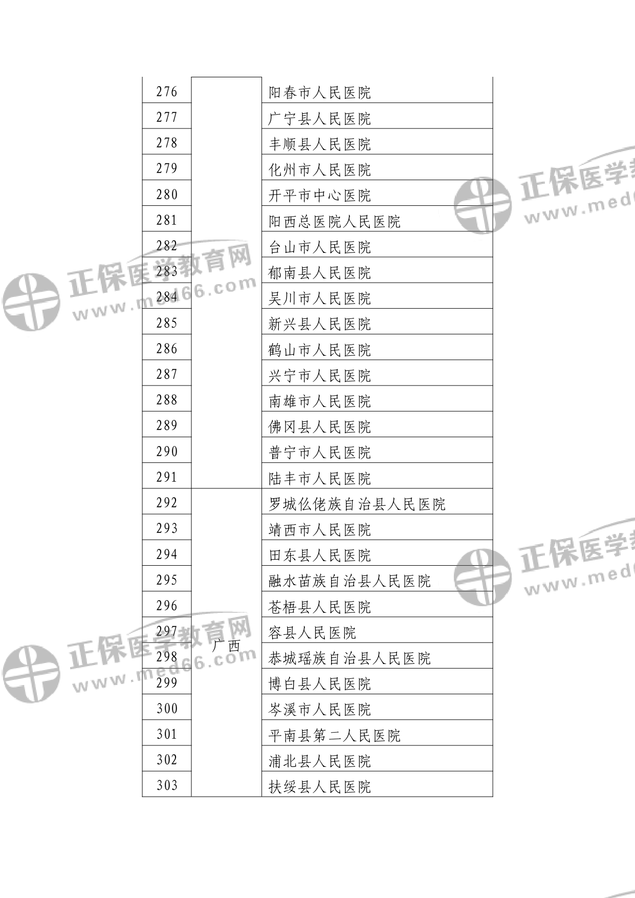 第二批符合縣醫(yī)院醫(yī)療服務(wù)能力推薦標(biāo)準(zhǔn)的縣醫(yī)院名單?_watermark_page-0011 第二批符合縣醫(yī)院醫(yī)療服務(wù)能力推薦標(biāo)準(zhǔn)的縣醫(yī)院名單?_watermark_page-0011