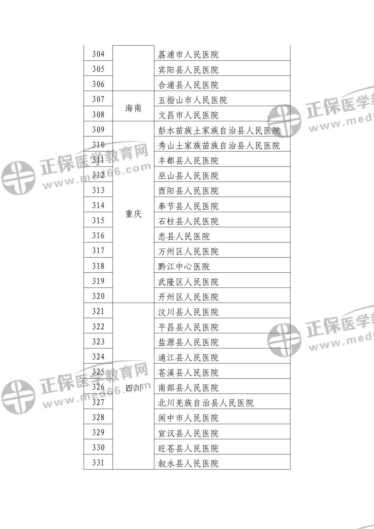 第二批符合縣醫(yī)院醫(yī)療服務(wù)能力推薦標(biāo)準(zhǔn)的縣醫(yī)院名單?_watermark_page-0012 第二批符合縣醫(yī)院醫(yī)療服務(wù)能力推薦標(biāo)準(zhǔn)的縣醫(yī)院名單?_watermark_page-0012