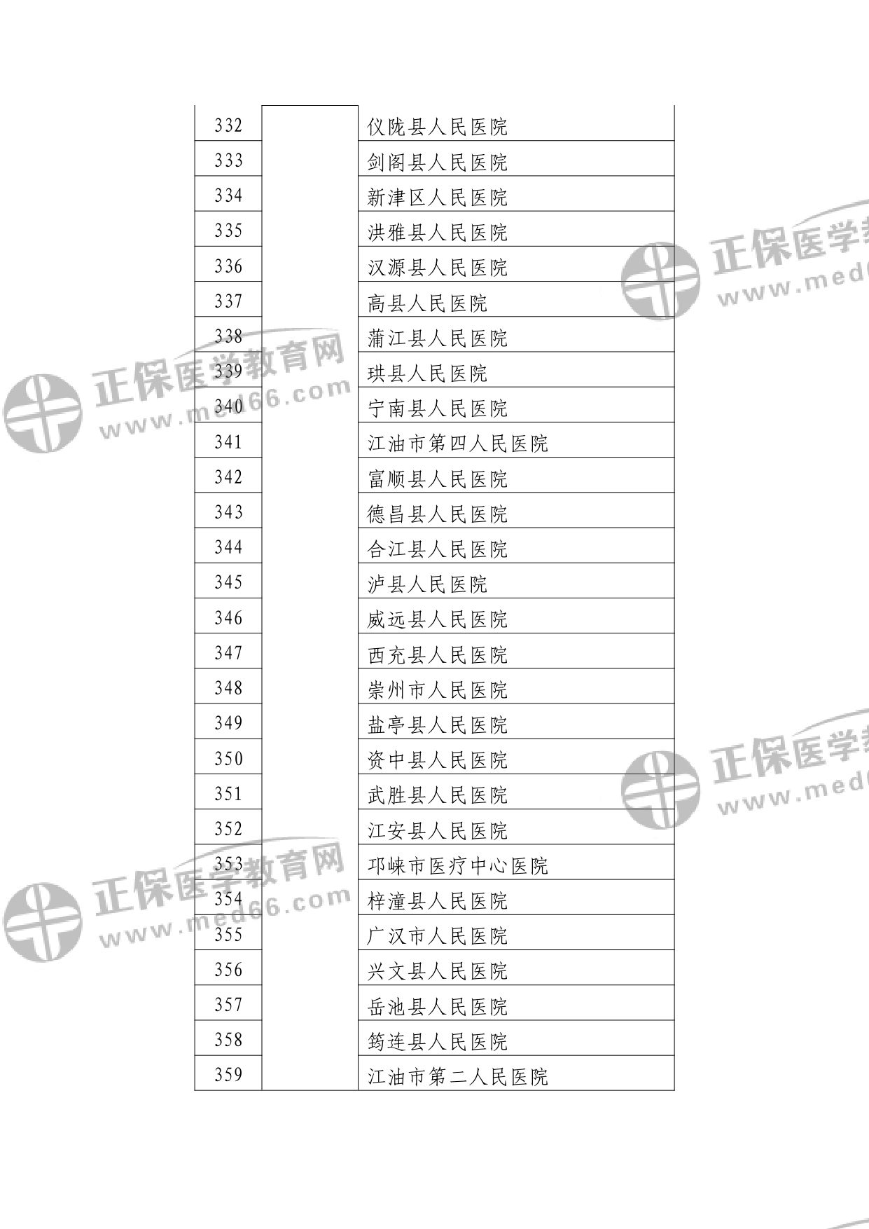 第二批符合縣醫(yī)院醫(yī)療服務(wù)能力推薦標(biāo)準(zhǔn)的縣醫(yī)院名單?_watermark_page-0013 第二批符合縣醫(yī)院醫(yī)療服務(wù)能力推薦標(biāo)準(zhǔn)的縣醫(yī)院名單?_watermark_page-0013