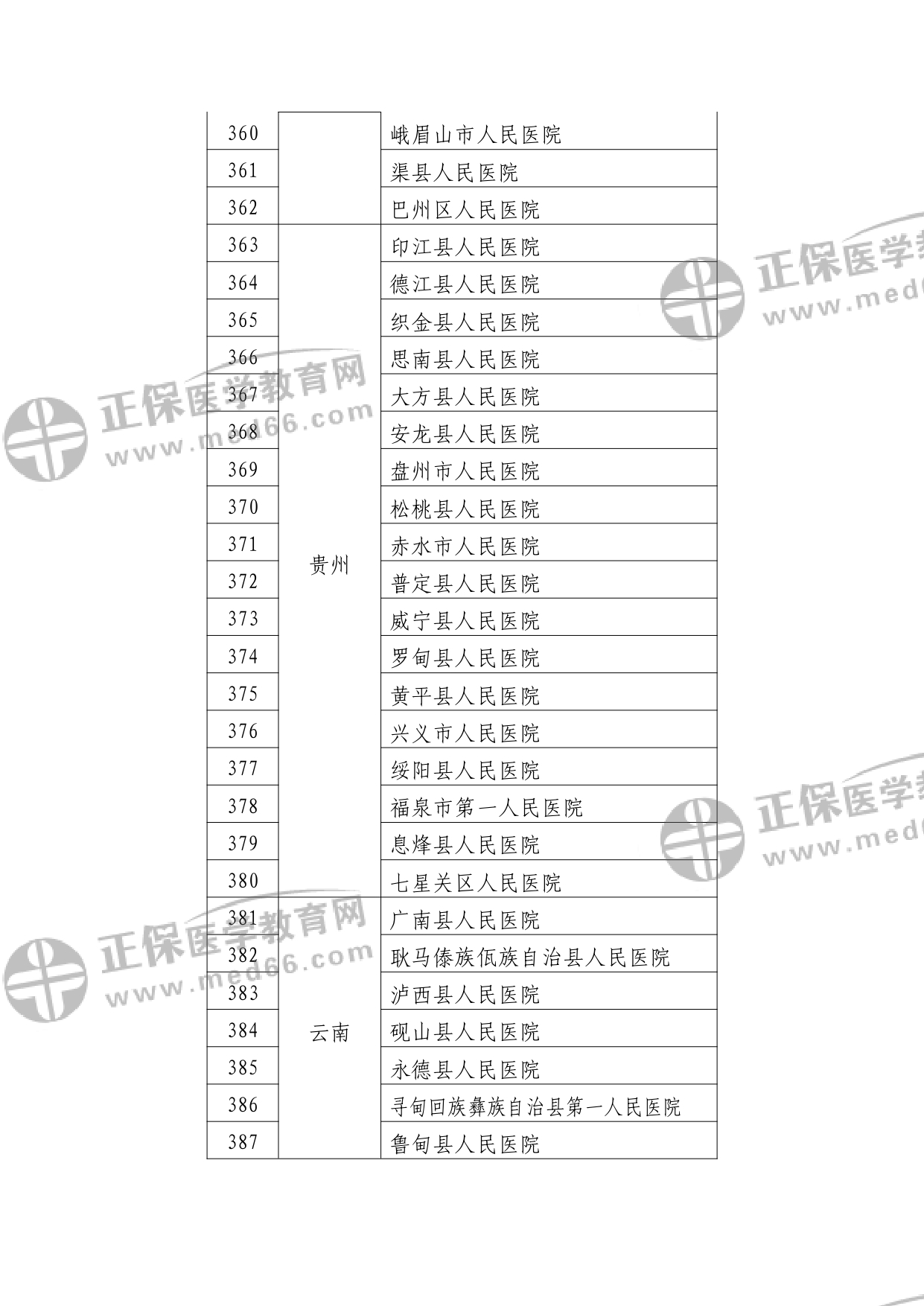 第二批符合縣醫(yī)院醫(yī)療服務(wù)能力推薦標(biāo)準(zhǔn)的縣醫(yī)院名單?_watermark_page-0014 第二批符合縣醫(yī)院醫(yī)療服務(wù)能力推薦標(biāo)準(zhǔn)的縣醫(yī)院名單?_watermark_page-0014