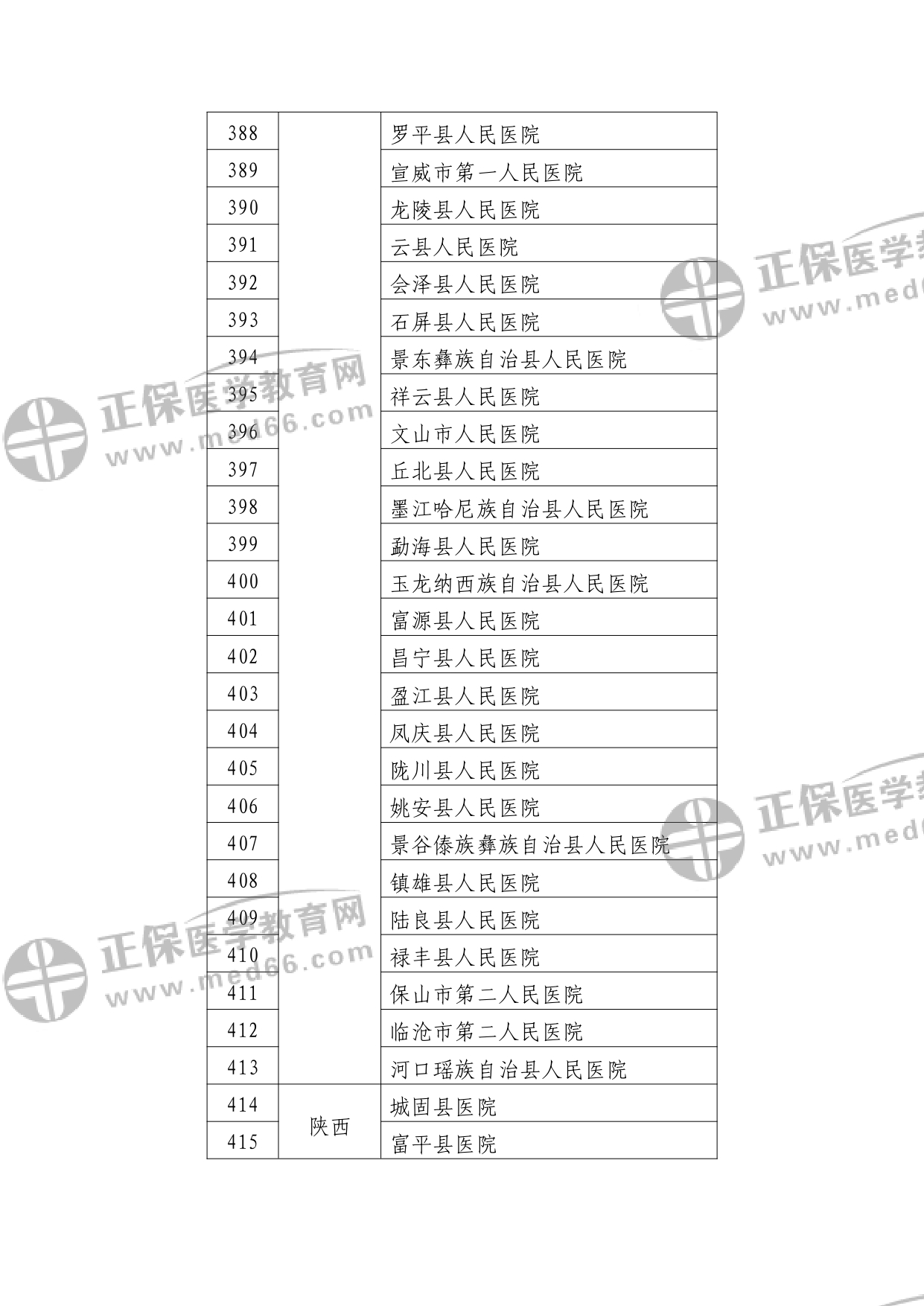 第二批符合縣醫(yī)院醫(yī)療服務(wù)能力推薦標(biāo)準(zhǔn)的縣醫(yī)院名單?_watermark_page-0015 第二批符合縣醫(yī)院醫(yī)療服務(wù)能力推薦標(biāo)準(zhǔn)的縣醫(yī)院名單?_watermark_page-0015